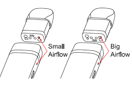 otočenie cartridge ponúka, zmenu airflow